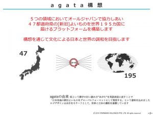 agata_Slide1