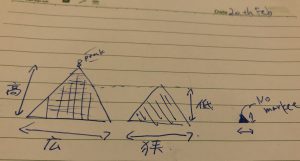 Peak_size