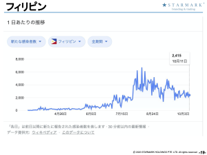 フィリピンコロナ