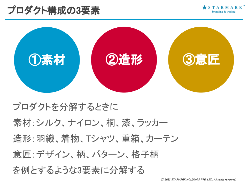 プロダクト構成3要素と 再構築メソッド
