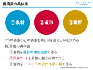 再構築のメソッド