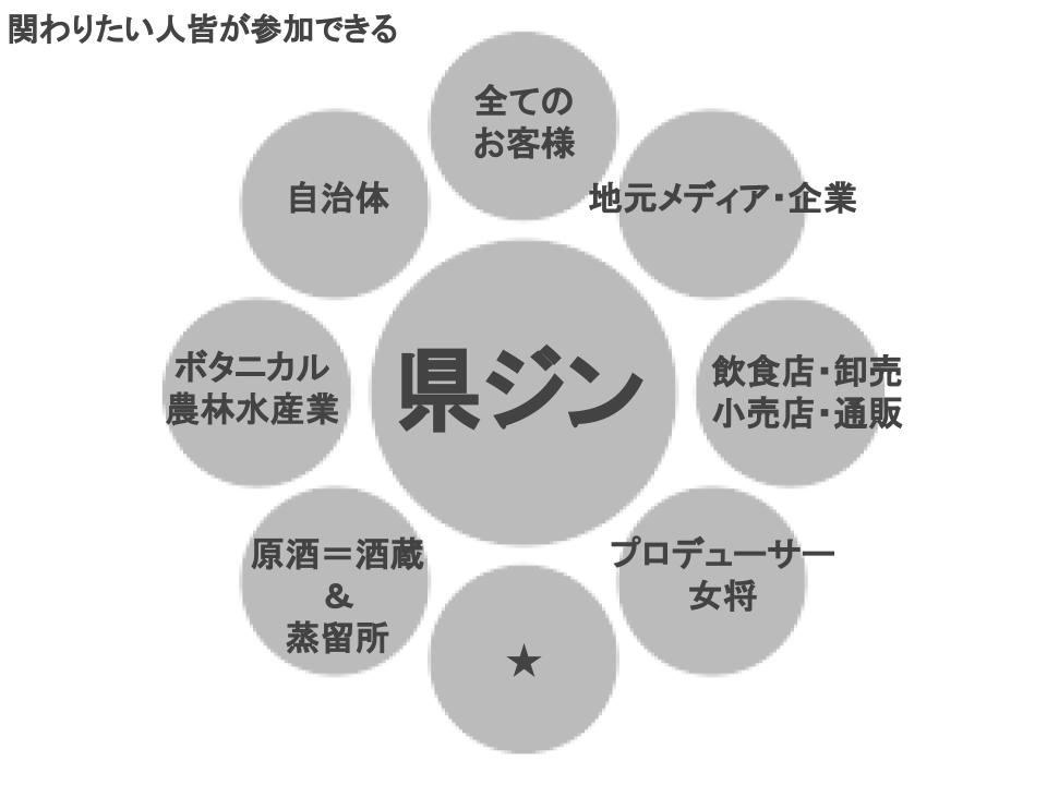なぜ最近クラフトジンを作っているのか