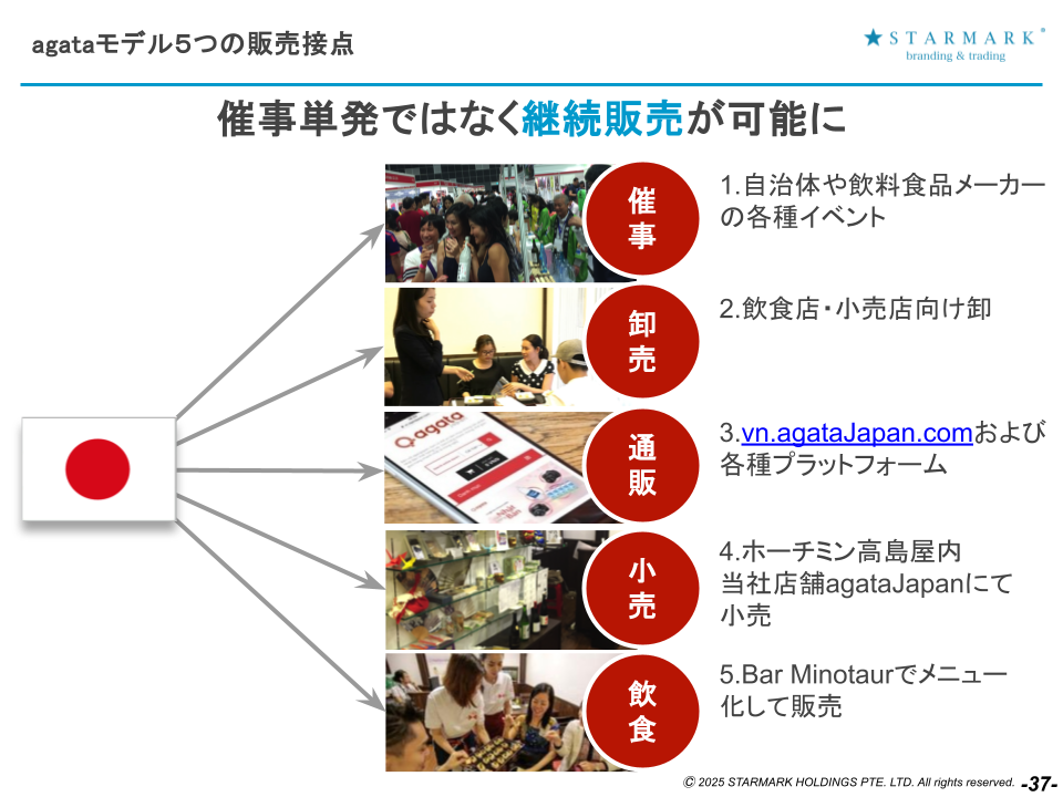 47都道府県から世界195カ国へ「agata構想」現地の5つの販売接点